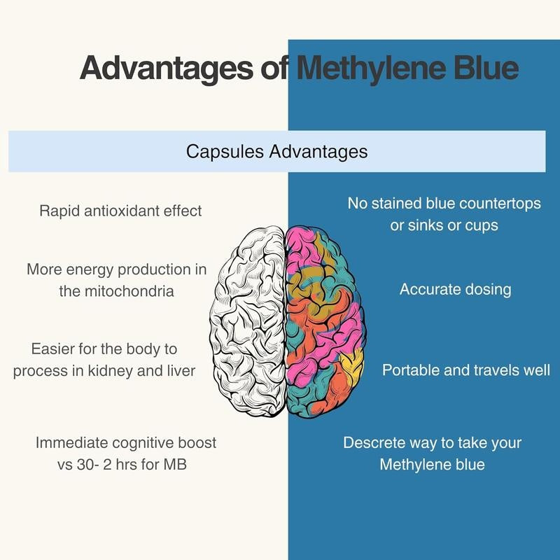 Vitas Methylene Blue Gummies