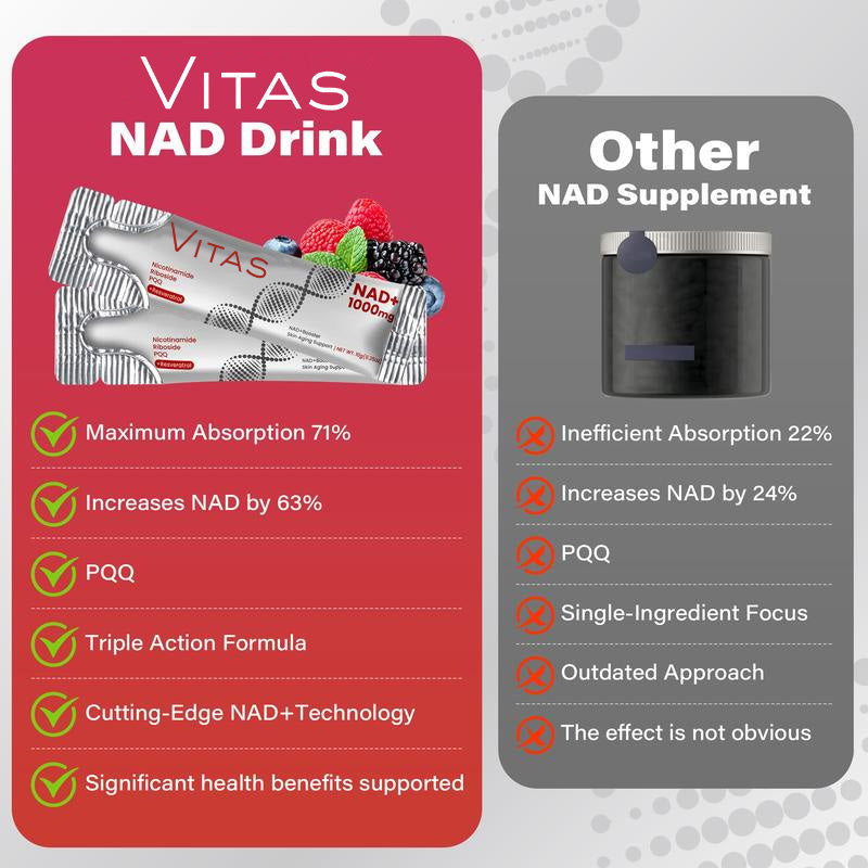NAD Zone - NAD+ Mix