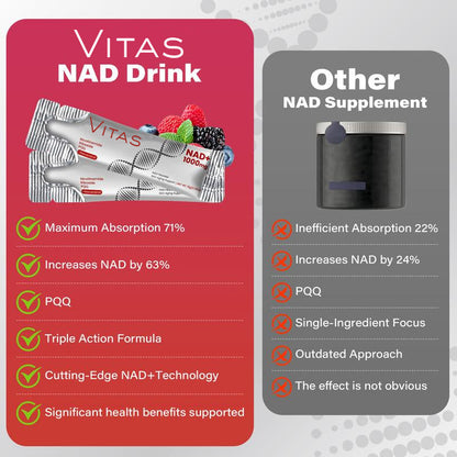 NAD Zone - NAD+ Mix