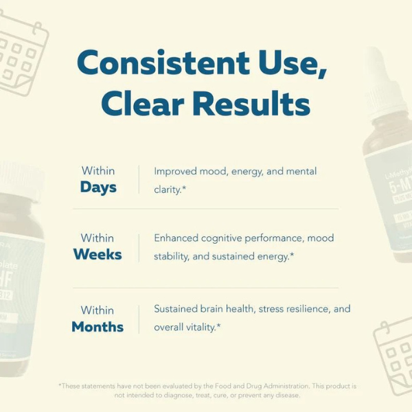 Vitas L-Methyl Folate