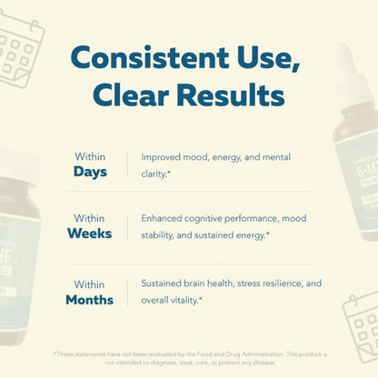 Vitas L-Methyl Folate