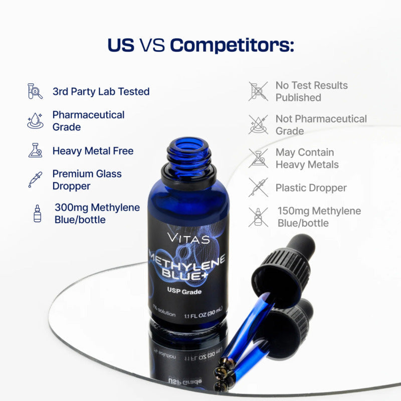 Vitas Methylene Blue Drops 1%