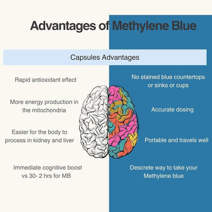 Vitas Methylene Blue Gummies