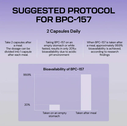 Vitas Body Protection Compound
